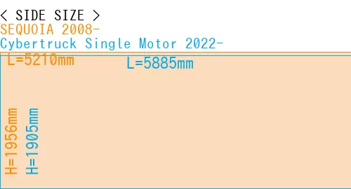 #SEQUOIA 2008- + Cybertruck Single Motor 2022-